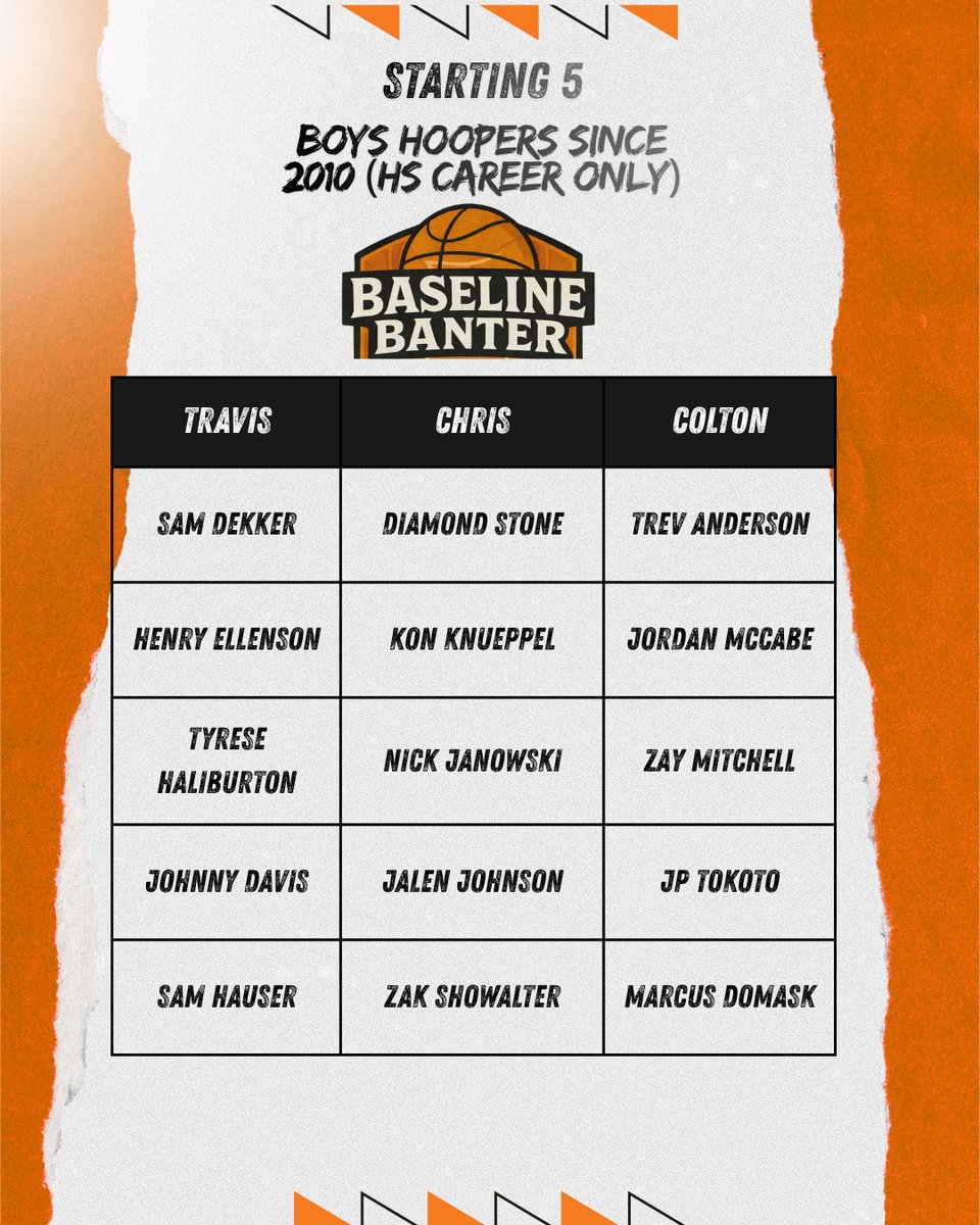 Baseline Banter tweet media
