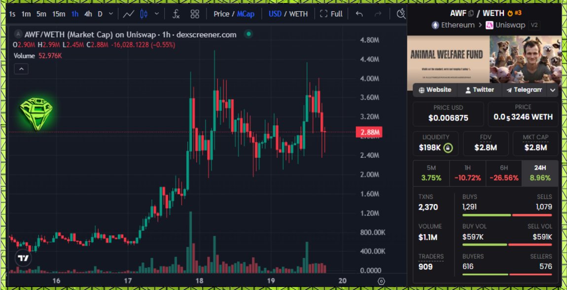 Sjuul | AltCryptoGems tweet media