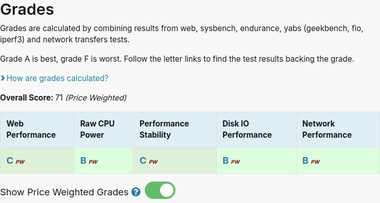 vpsbenchmarks's tweet photo. All tests results are in for Hexabyte e3.large: 7.69€ #VPS, 4 cores, 8.0GB 
https://t.co/S86zCQdnZM #cloudcomputing https://t.co/wQYUur7QGH