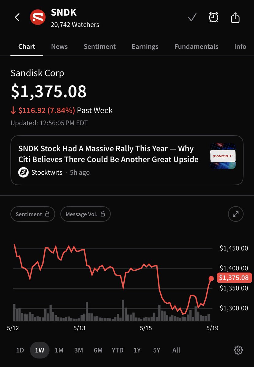 Investing with Serg tweet media