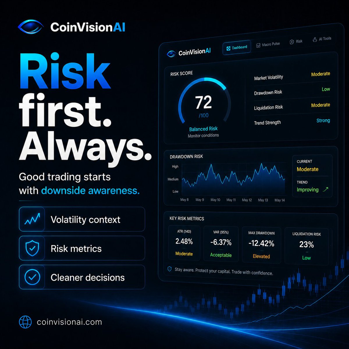 CoinVisionAI | Crypto AI tweet media