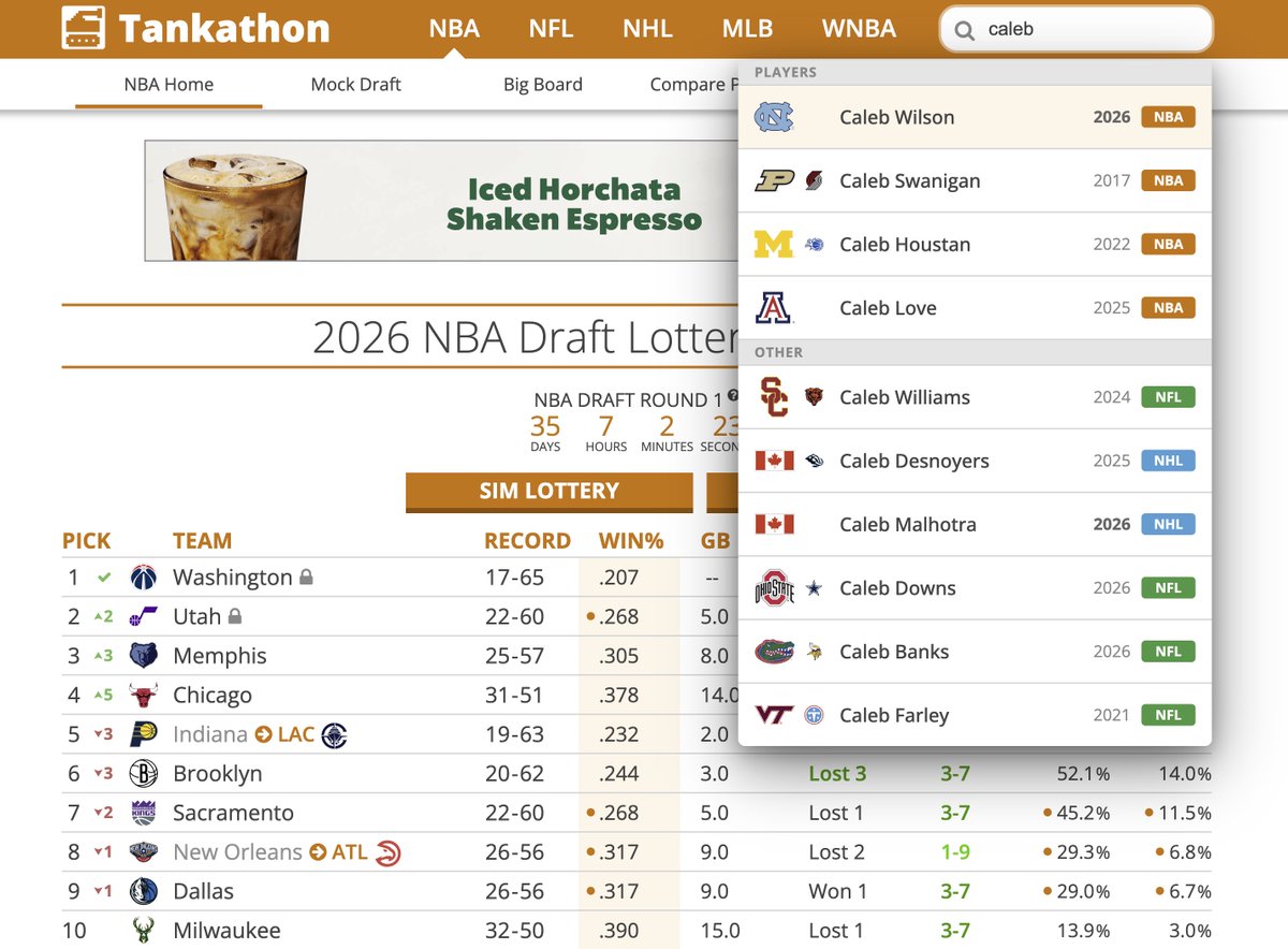 Tankathon.com tweet media