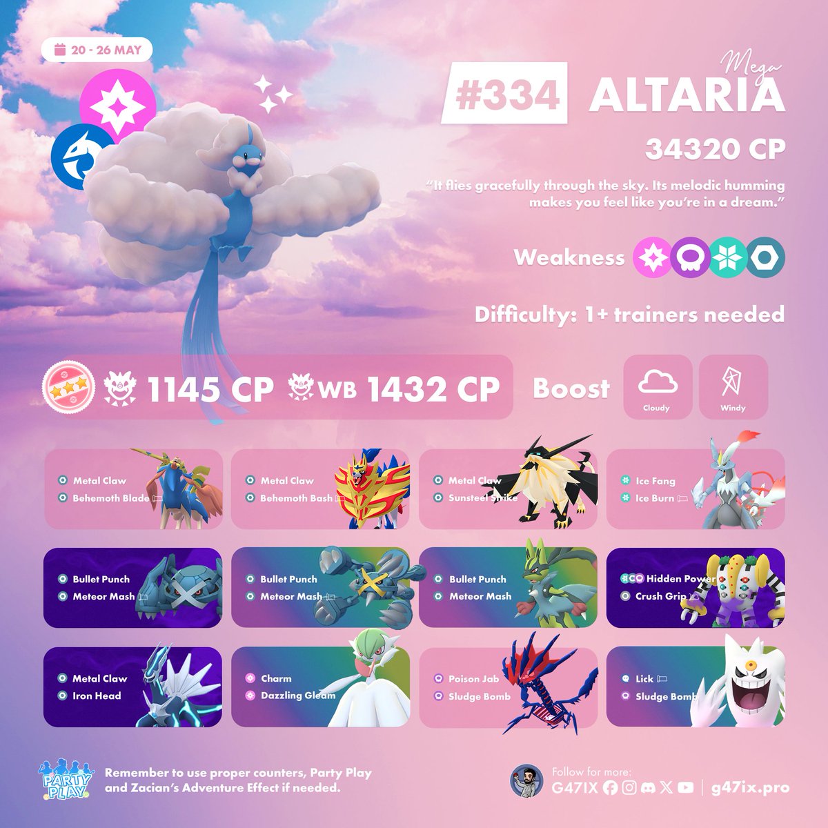 g47ix's tweet photo. ☁️ Mega Altaria will be available in Mega Raids from May 20 to May 26.
✨ If you're lucky, you might find a Shiny!
More counters ➡️ Pokebattler_com
#PokemonGO https://t.co/N3O2XFuhD4