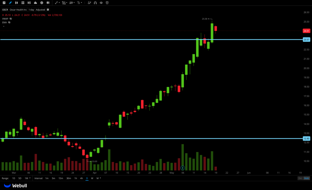 🐅hassytrades tweet media