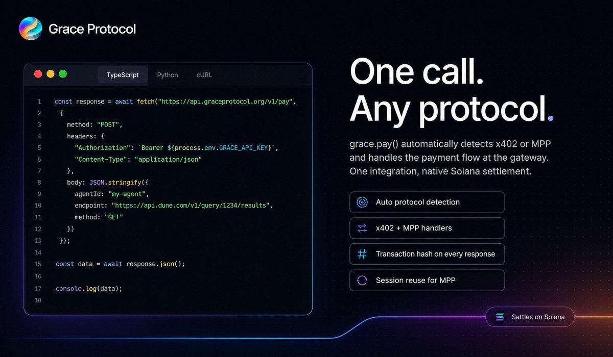 Grace Protocol tweet media