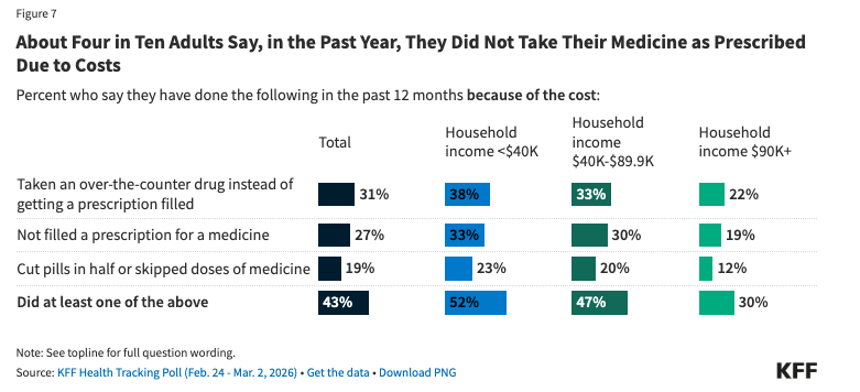 Patients For Affordable Drugs NOW tweet media