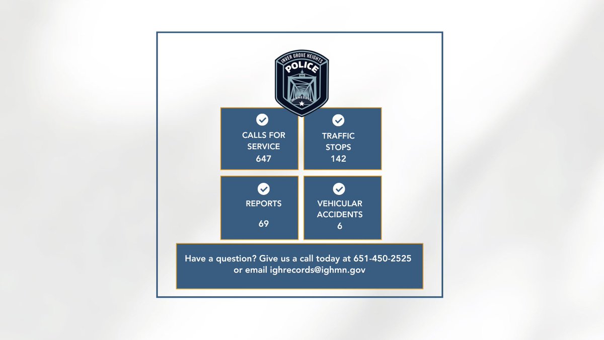 IGHpdMN's tweet photo. 🚓Here is the Inver Grove Heights Police Department weekly report for May 4-10. 🚓 https://t.co/XDxwgyi5Sf