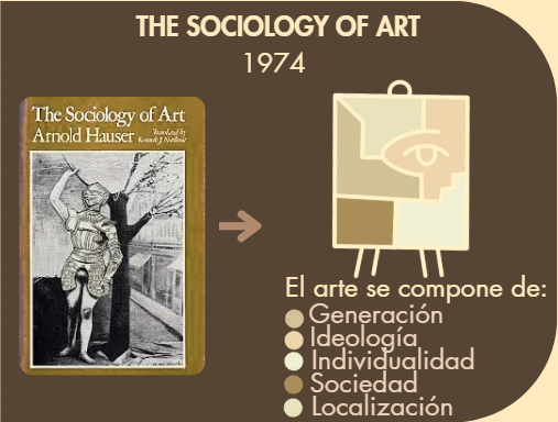 nadhistory07's tweet photo. Por último nos gustaría destacar la obra de Arnold Hauser donde hace sus grandes aportaciones sobre la Sociología del Arte. (8/8) https://t.co/eWMbwBby5f