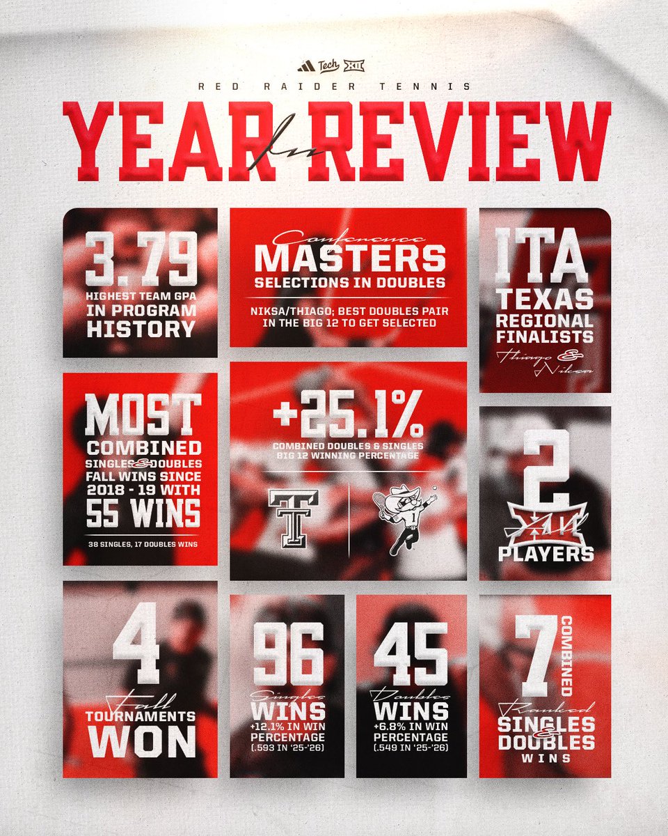 TexasTechMTEN's tweet photo. Trending upward 📈 https://t.co/Z8aXh6zaYB
