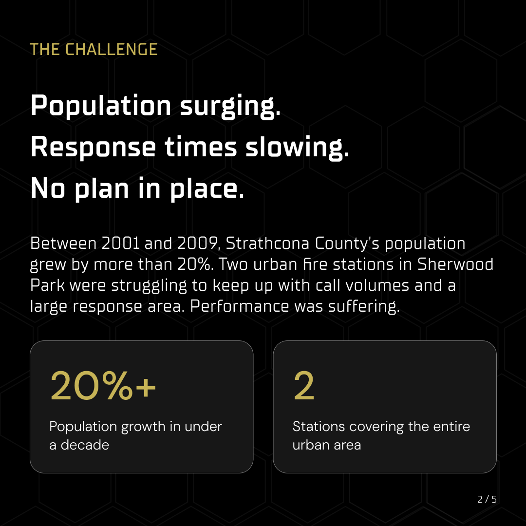 dhemergency's tweet photo. Strathcona County's two stations couldn't keep up with 20%+ population growth. They used Darkhorse to find the optimal location for a third.

A year after it opened, actual performance was within 1% of what the model predicted five years earlier. https://t.co/JZMQJALJrv
