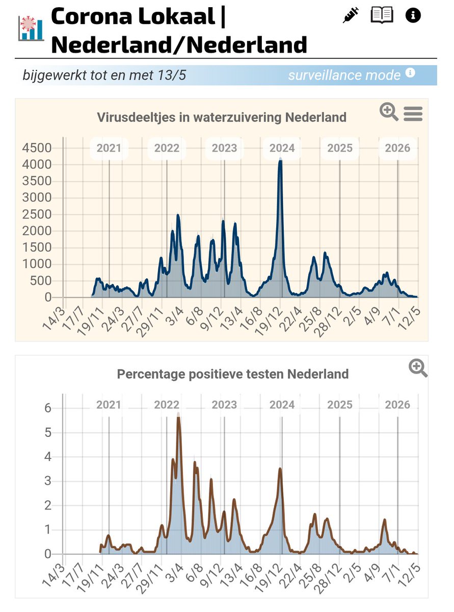 Rien de Böck tweet media