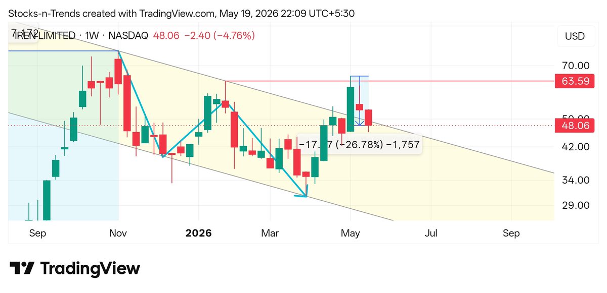 stocksntrends tweet media