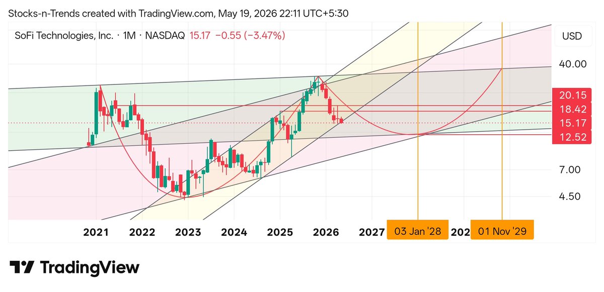 stocksntrends tweet media