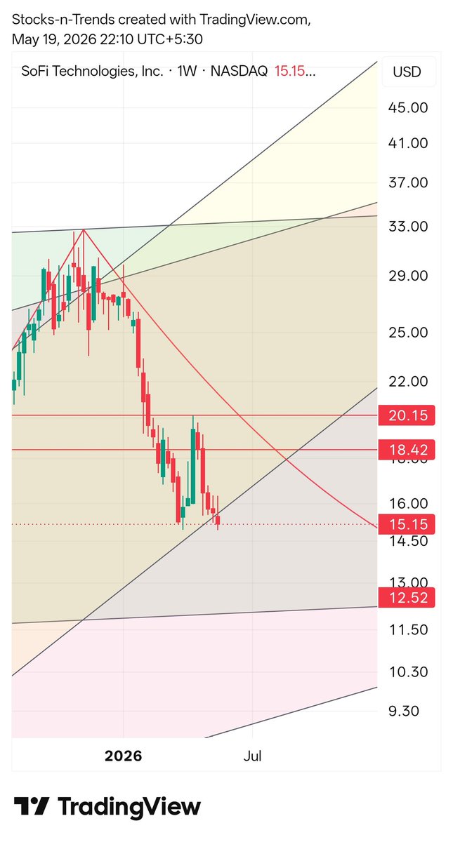 stocksntrends tweet media