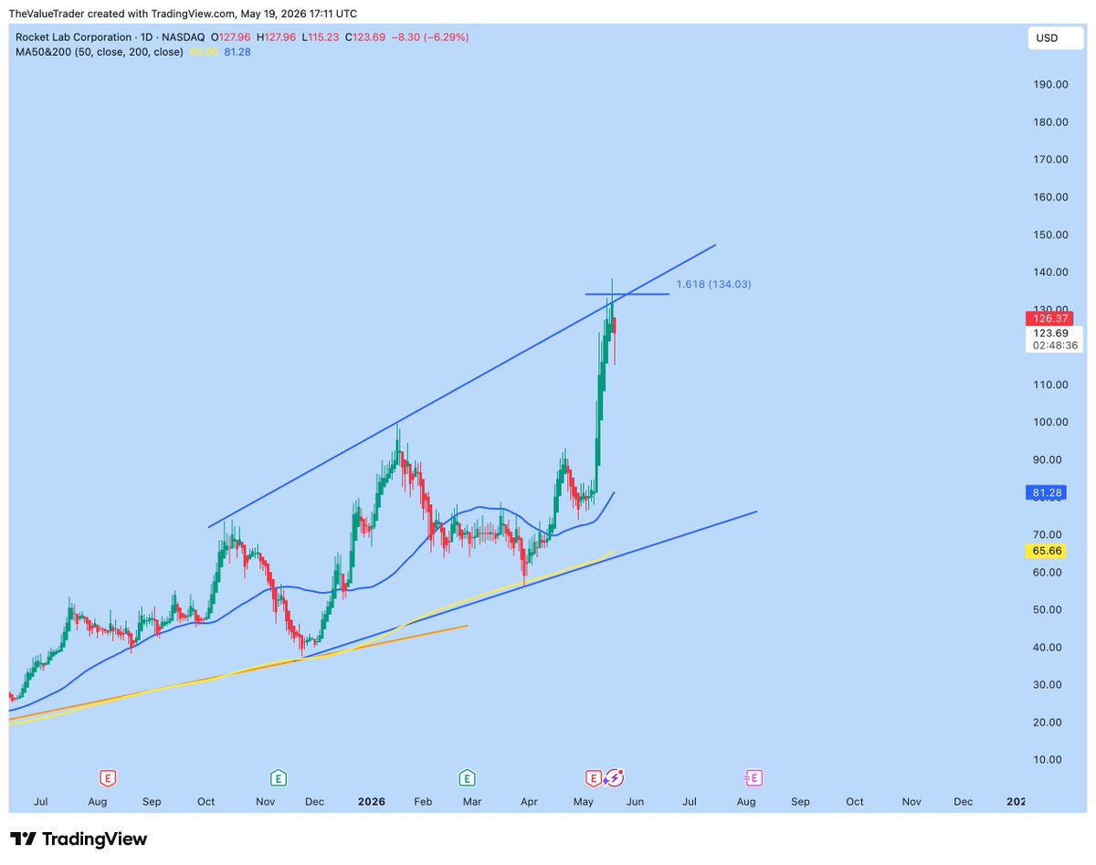 The Value Trader tweet media