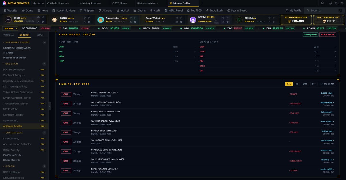 MetaFinancialAI's tweet photo. $Mefai BNB CHAIN #10 || Address Profiler

10 panels. 1 address. Complete intelligence.

Every data point is pulled from live our node. No cached profiles from last week. You paste an address, we read the chain, we build the profile.

Most wallet lookup tools show you a balance and a transaction list. Some add a pie chart. That is not a profile. That is a spreadsheet with a circle on top. You learn nothing about who this wallet is, how it trades, who it interacts with, or whether it is safe to transact with.

Mefai's Address Profiler takes any BSC address and builds a full institutional grade profile in under 2 seconds. Not a balance check. Not a block explorer clone. A complete behavioral, financial, and risk intelligence layer for a single wallet.

🟢1. Identity || Named entity detection from our whale registry, bytecode fingerprinting. Shows wallet age, nonce count, native balance, and whether it is a contract or EOA. If this wallet belongs to a known exchange, bridge, or project, you see the name immediately.
 🟢2. MEFAI Score || Composite 0 to 100 trust dial with component breakdown. Not a third party score you cannot verify. Our own scoring engine based on on chain behavior, risk flags, portfolio quality, and activity patterns.
🟢3. Portfolio || Every token held with USD value, 24h change, and concentration percentage. Not just balances. Actual dollar values at current market price with change tracking.
🟢4. Net Worth Spark || 24 hour net worth movement as a sparkline. See whether this wallet is gaining or losing value in real time, not from a snapshot taken yesterday.
🟢5. Behavioral Signature || Automated classifier that categorizes the wallet as trader, holder, bot, airdrop farmer, or contract operator. Shows average gas usage, router preference, and transaction category mix.
🟢6. Activity Heatmap || 7 day by 24 hour UTC grid showing exactly when this wallet is active. Bot wallets show uniform 24/7 activity. Human traders show timezone patterns. This grid reveals which one you are looking at.
🟢7. Counterparty Graph || Top 12 addresses this wallet interacts with most frequently, with named entity labels. See whether this wallet's primary counterparties are exchanges, DEX routers, or unknown addresses.
🟢8. Risk Radar || Severity flagged risk indicators. Approval exposure, interaction with flagged contracts, unusual patterns, bluechip vs scam token ratio. Each flag has a severity level so you know what matters.
🟢9. Alpha Signals || Tokens acquired and disposed in the last 24 hours and 7 days. Fresh deposits from external sources. This is the panel that tells you what this wallet is doing right now, not what it did last month.
🟢10. Timeline || Last 60 decoded transactions with method names, token transfers, and counterparty labels. Not raw hex.

Human readable transaction history.
#Mefai. Full Profile. Any Address. Zero Blind Spots.