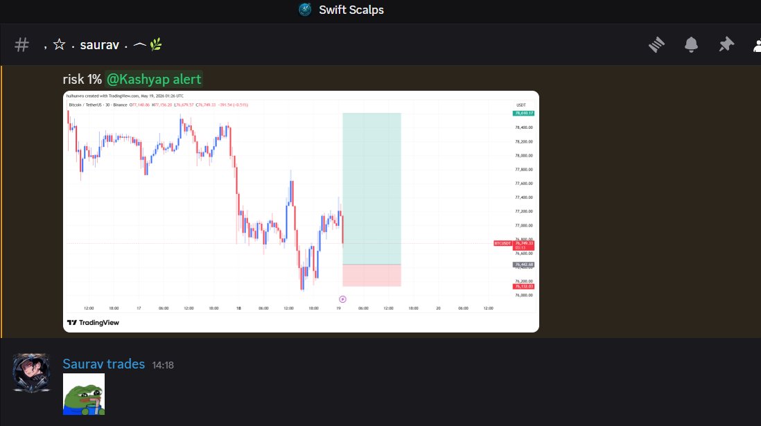 Saurav trades tweet media