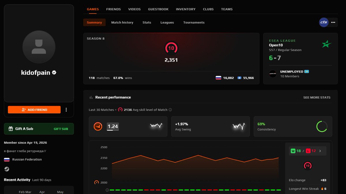 Y4koCS's tweet photo. @FACEIT_Darwin @kyoujouro_cs and for this one? 90h on Steam new talent incoming https://t.co/7wjyi4SjFc