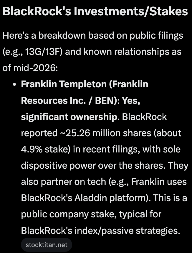 CohickDustin's tweet photo. @BullrunnersHQ BlackRock has their hands in so many cookie jars, do they really need to invest directly?
You mentioned Franklin Templeton... https://t.co/ZaKQY2GV6F
