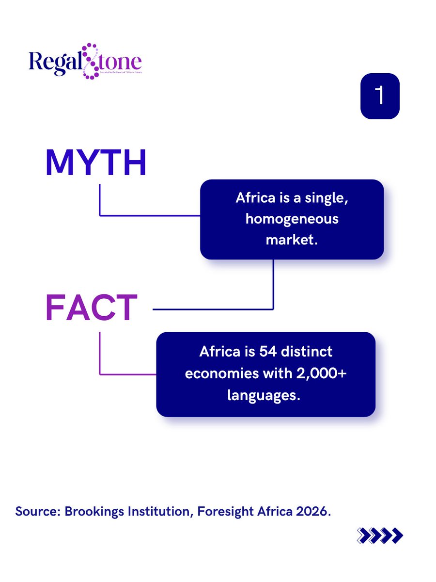 regalstonecap's tweet photo. We are putting the final touches on our upcoming Market Intelligence reports. Get ready for exclusive deep dives, sector analyses, and the hard data you need to navigate Africa's true investment landscape. https://t.co/b9dt7NkoDY