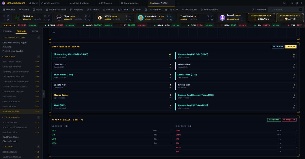 MetaFinancialAI's tweet photo. $Mefai BNB CHAIN #10 || Address Profiler

10 panels. 1 address. Complete intelligence.

Every data point is pulled from live our node. No cached profiles from last week. You paste an address, we read the chain, we build the profile.

Most wallet lookup tools show you a balance and a transaction list. Some add a pie chart. That is not a profile. That is a spreadsheet with a circle on top. You learn nothing about who this wallet is, how it trades, who it interacts with, or whether it is safe to transact with.

Mefai's Address Profiler takes any BSC address and builds a full institutional grade profile in under 2 seconds. Not a balance check. Not a block explorer clone. A complete behavioral, financial, and risk intelligence layer for a single wallet.

🟢1. Identity || Named entity detection from our whale registry, bytecode fingerprinting. Shows wallet age, nonce count, native balance, and whether it is a contract or EOA. If this wallet belongs to a known exchange, bridge, or project, you see the name immediately.
 🟢2. MEFAI Score || Composite 0 to 100 trust dial with component breakdown. Not a third party score you cannot verify. Our own scoring engine based on on chain behavior, risk flags, portfolio quality, and activity patterns.
🟢3. Portfolio || Every token held with USD value, 24h change, and concentration percentage. Not just balances. Actual dollar values at current market price with change tracking.
🟢4. Net Worth Spark || 24 hour net worth movement as a sparkline. See whether this wallet is gaining or losing value in real time, not from a snapshot taken yesterday.
🟢5. Behavioral Signature || Automated classifier that categorizes the wallet as trader, holder, bot, airdrop farmer, or contract operator. Shows average gas usage, router preference, and transaction category mix.
🟢6. Activity Heatmap || 7 day by 24 hour UTC grid showing exactly when this wallet is active. Bot wallets show uniform 24/7 activity. Human traders show timezone patterns. This grid reveals which one you are looking at.
🟢7. Counterparty Graph || Top 12 addresses this wallet interacts with most frequently, with named entity labels. See whether this wallet's primary counterparties are exchanges, DEX routers, or unknown addresses.
🟢8. Risk Radar || Severity flagged risk indicators. Approval exposure, interaction with flagged contracts, unusual patterns, bluechip vs scam token ratio. Each flag has a severity level so you know what matters.
🟢9. Alpha Signals || Tokens acquired and disposed in the last 24 hours and 7 days. Fresh deposits from external sources. This is the panel that tells you what this wallet is doing right now, not what it did last month.
🟢10. Timeline || Last 60 decoded transactions with method names, token transfers, and counterparty labels. Not raw hex.

Human readable transaction history.
#Mefai. Full Profile. Any Address. Zero Blind Spots.