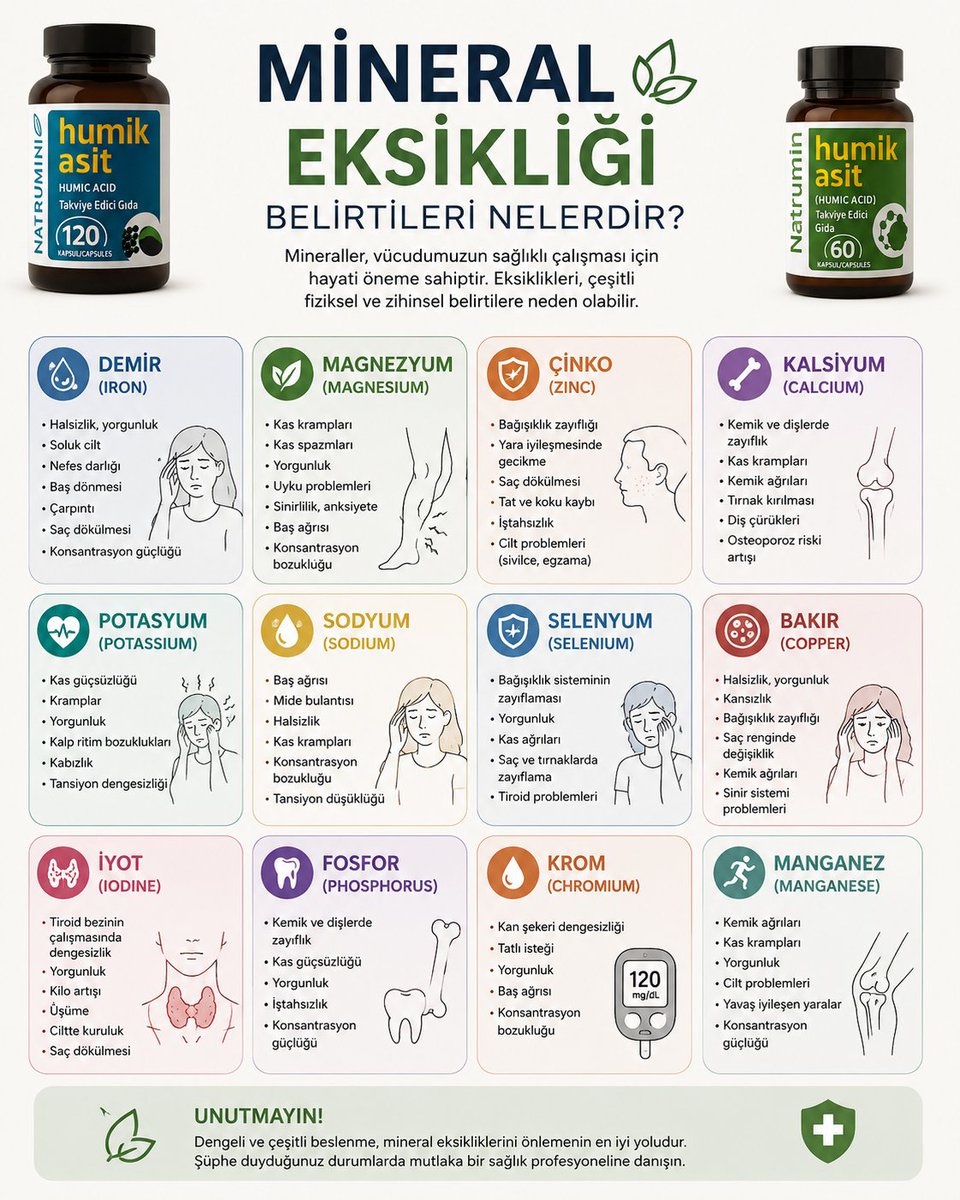 natrumin's tweet photo. Mineral  Eksikliği Belirtileri Nelerdir?
#Natrumin
#Mineraleksikliği
Fenerbahçe Beko
Serenay Sarıkaya
#ArdaTuranBeşiktaşa
AK Parti Sözcüsü Ömer Çelik
Mersin'de 6
#19Mayıs
Conte
Sadettinci
Fenerbahçe ArsaVev
Hepimiz Fenerbahçe
Roberto Mancini
Kaan Ayhan https://t.co/FPZXfUZGJd