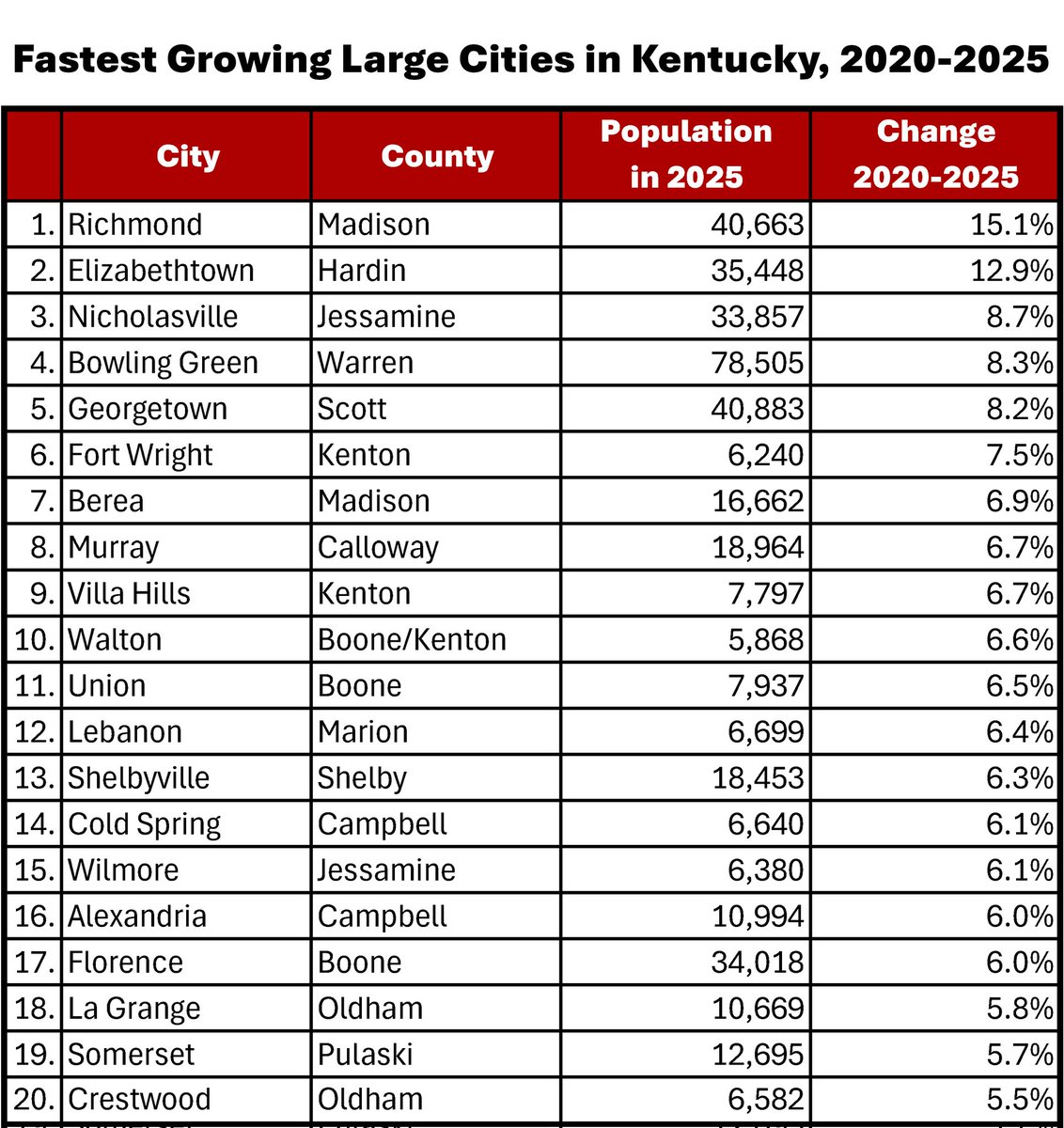 Kentucky State Data Center tweet media