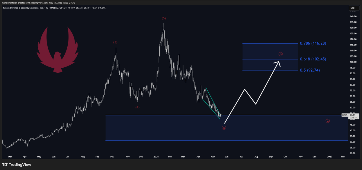 The Analyst tweet media