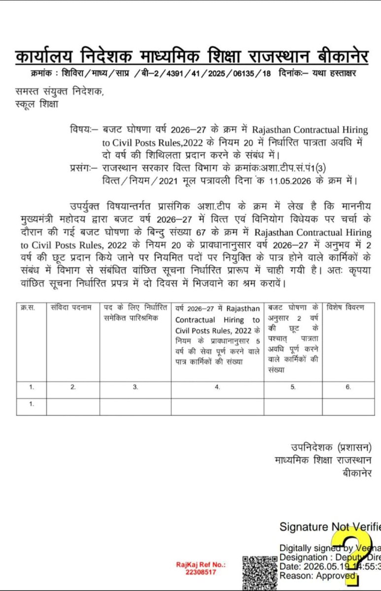 tagendradudi's tweet photo. संविदा रूल्स 2022 के तहत नियमितीकरण हेतु अनुभव में 2 वर्ष की छूट प्रदान करने हेतु सुचना @rajeduofficial @madandilawar https://t.co/g97I4DBE7m