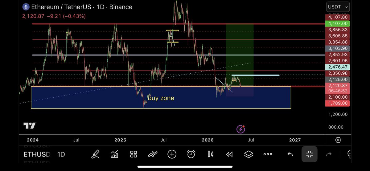 @trader1sz ayaa tweet muhiim ah ka qoray $ETHUSD