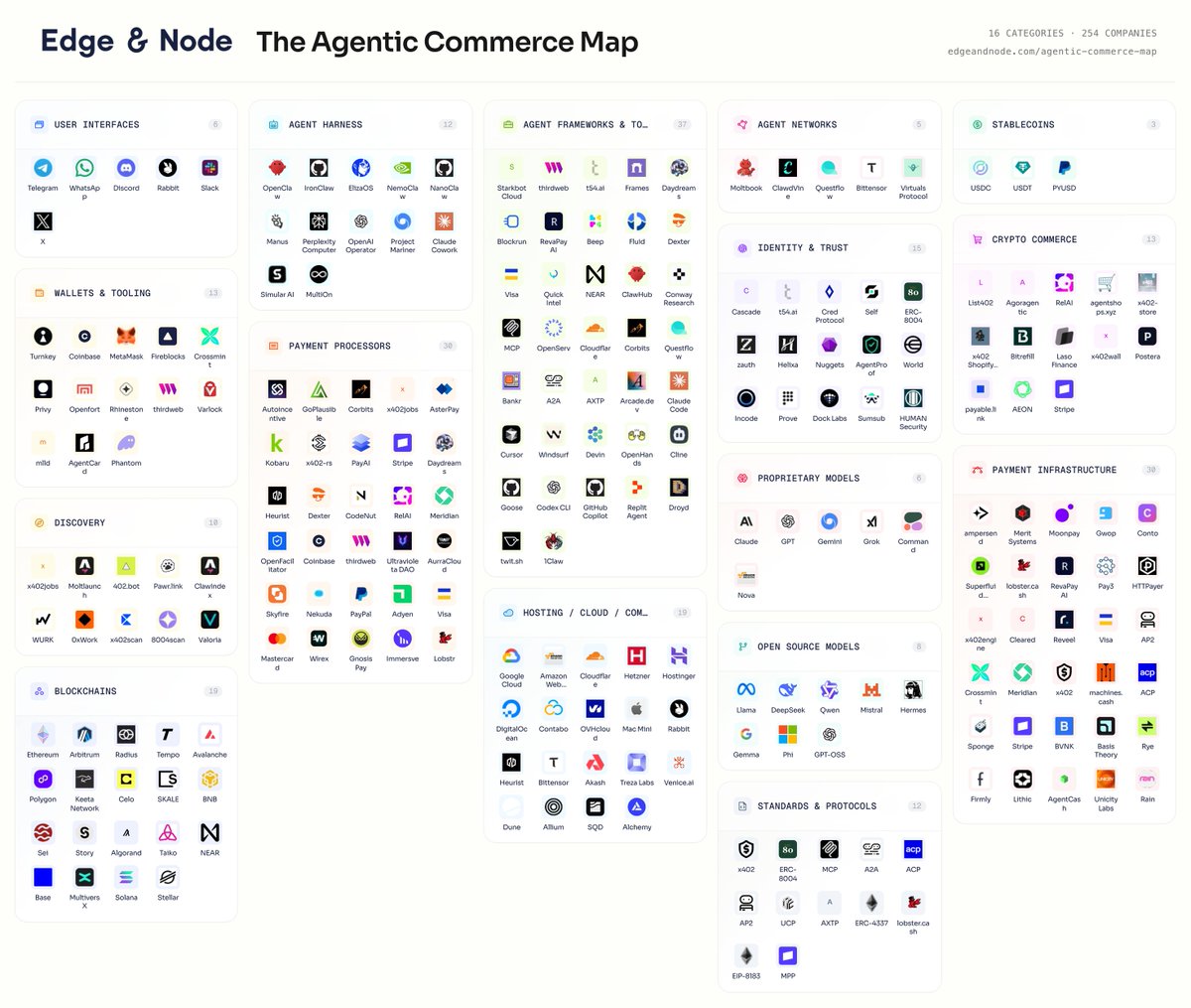 Edge & Node tweet media