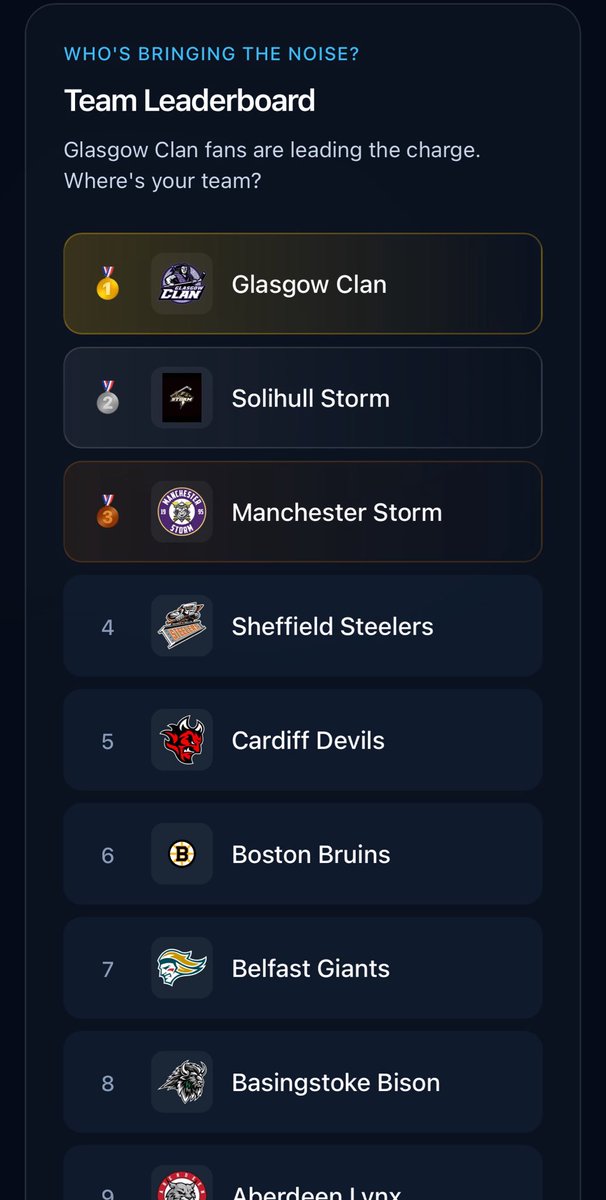 FanRinkApp's tweet photo. Great feedback so far from our testers. 

Is your team in the top 5??? https://t.co/VqNZXtlM0K