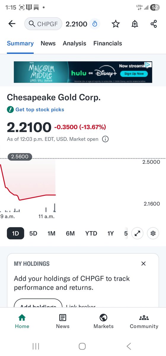 brianjackson288's tweet photo. Anyone have an idea why Cheasapeake Gold is down 2x on the TSX venture exchange? This is a new experience for me! I know the CAD isn't great but I hope it isn't that bad. https://t.co/2fLr4dtSbd