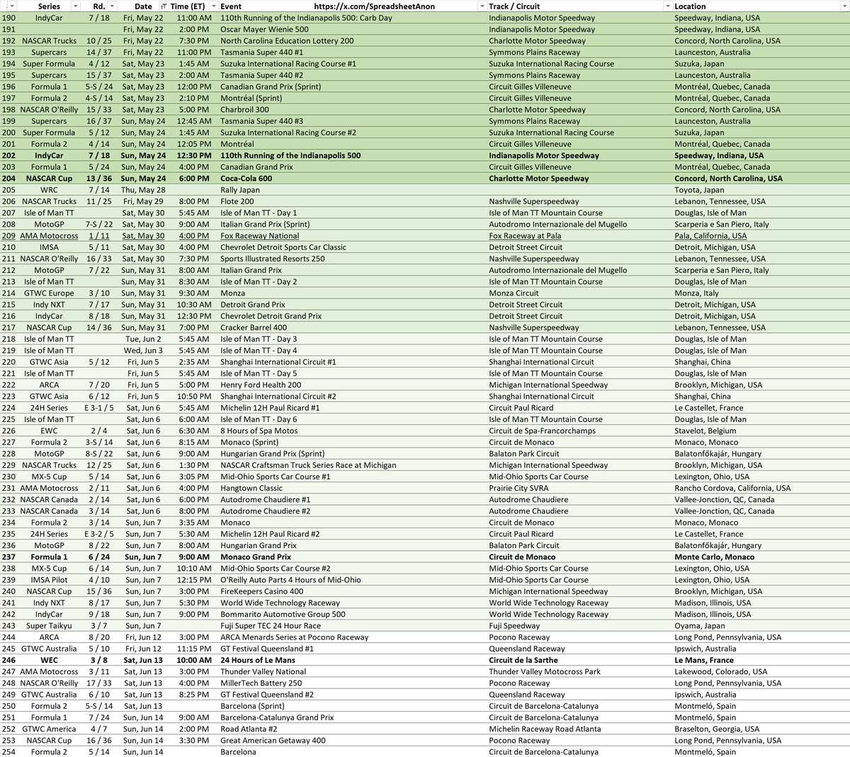 Motorsports SpreadsheetAnon tweet media
