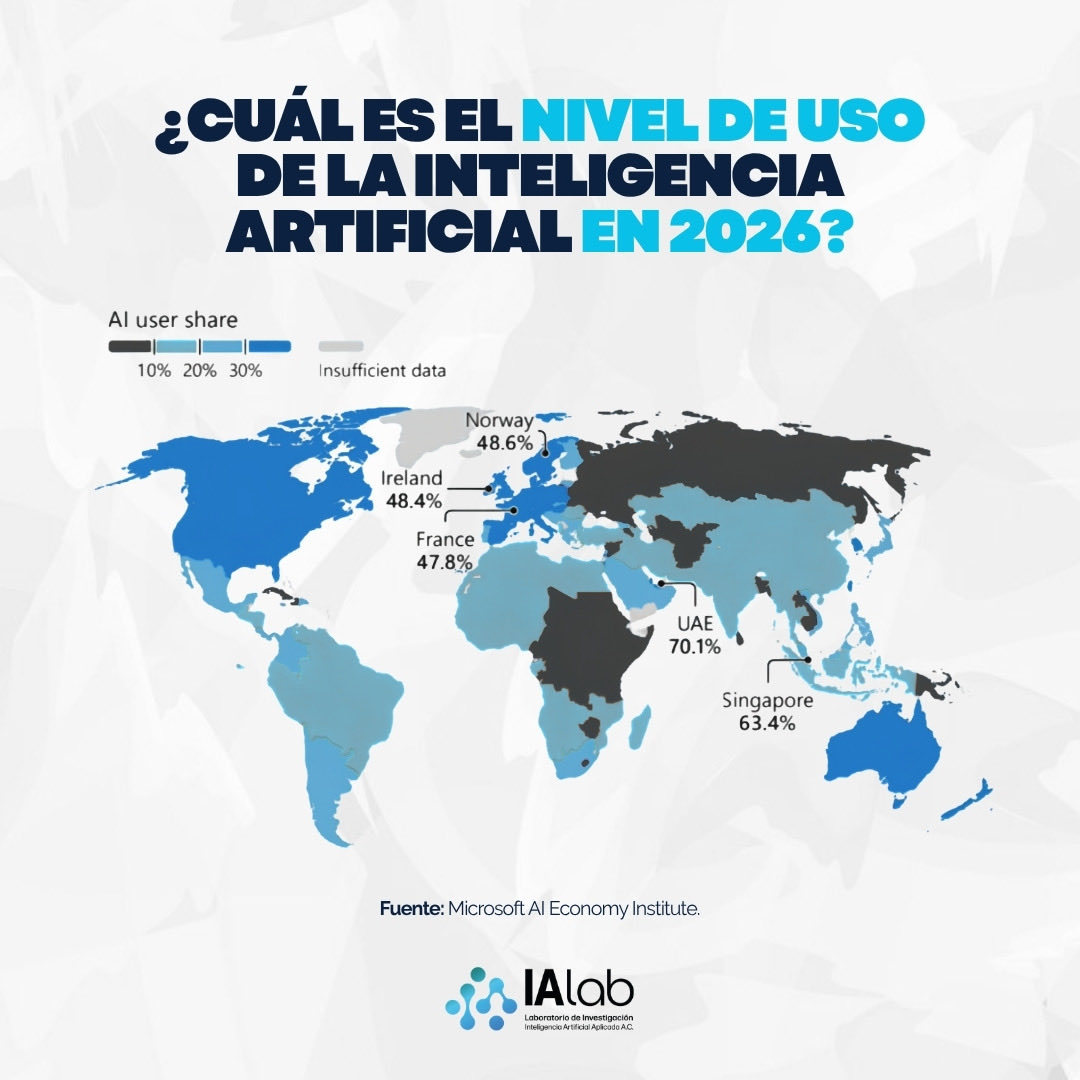IA LAB tweet media