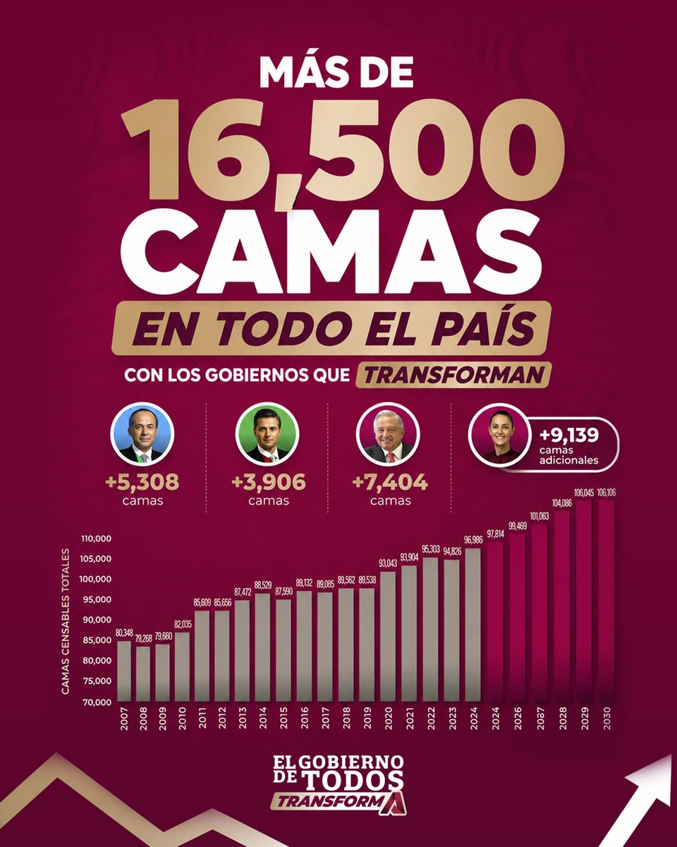 Layda Sansores tweet media