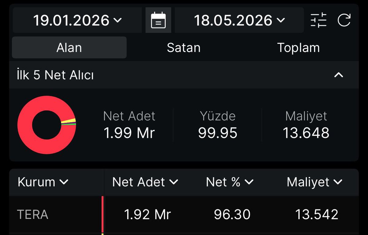 Hisse Tavancısı tweet media