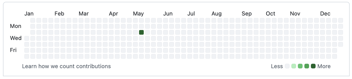 weihsunc's tweet photo. My GitHub last year vs this year. I'm a product designer.

Claude Code turned "can someone build this?" into something I just do.

Roles are merging. Taste and product sense are still what separate a good product from mediocre. https://t.co/obWV88IVpO