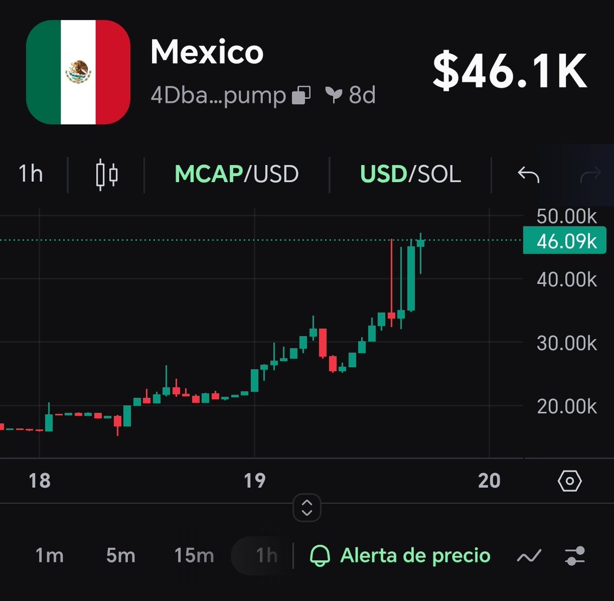 TortillasTown's tweet photo. GG on México we moving higher

I expect South África to have a similar behaviour once It bonds 

Gambles

México:
4DbaSWS3jYHEmQQP2jGHLz2PMHrmzbWNZynM32YFpump

South África:
G6jshPGug6B4X9EskPZSoQzMMcPP7sZJKvsq26rwpump https://t.co/t1Uot82GIN