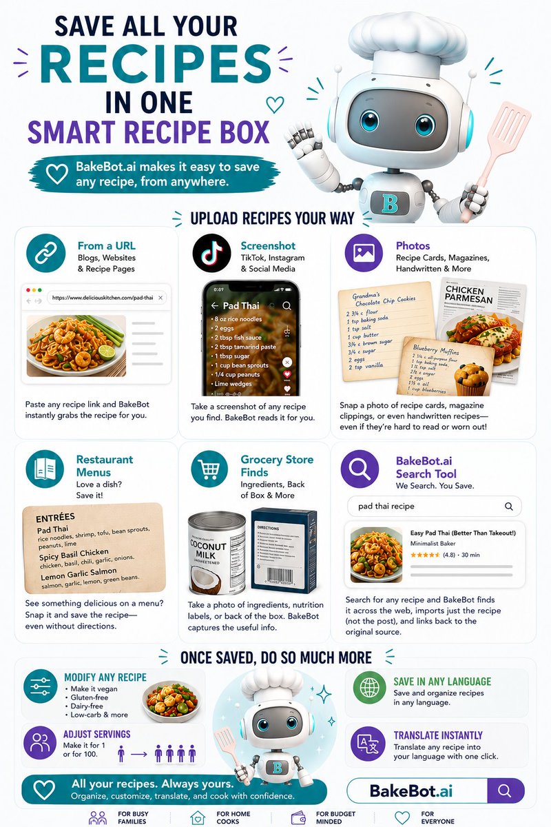 BakeBotPro's tweet photo. The recipe app that actually gets it 🤖🍳 Save from anywhere, modify, translate, and never lose a recipe again.  https://t.co/0focHcsotz  

#BakeBotAI #RecipeApp #CookingTok #FoodTok #KitchenHacks #AITools #RecipeOrganizer #HomeCook #FoodTech #TikTokFood #AI https://t.co/RyUG8cMFsv