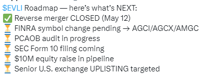 PennyStockGeeks's tweet photo. $EVLI **Hot Mining Stock To Watch** https://t.co/2T3swfXy5Y