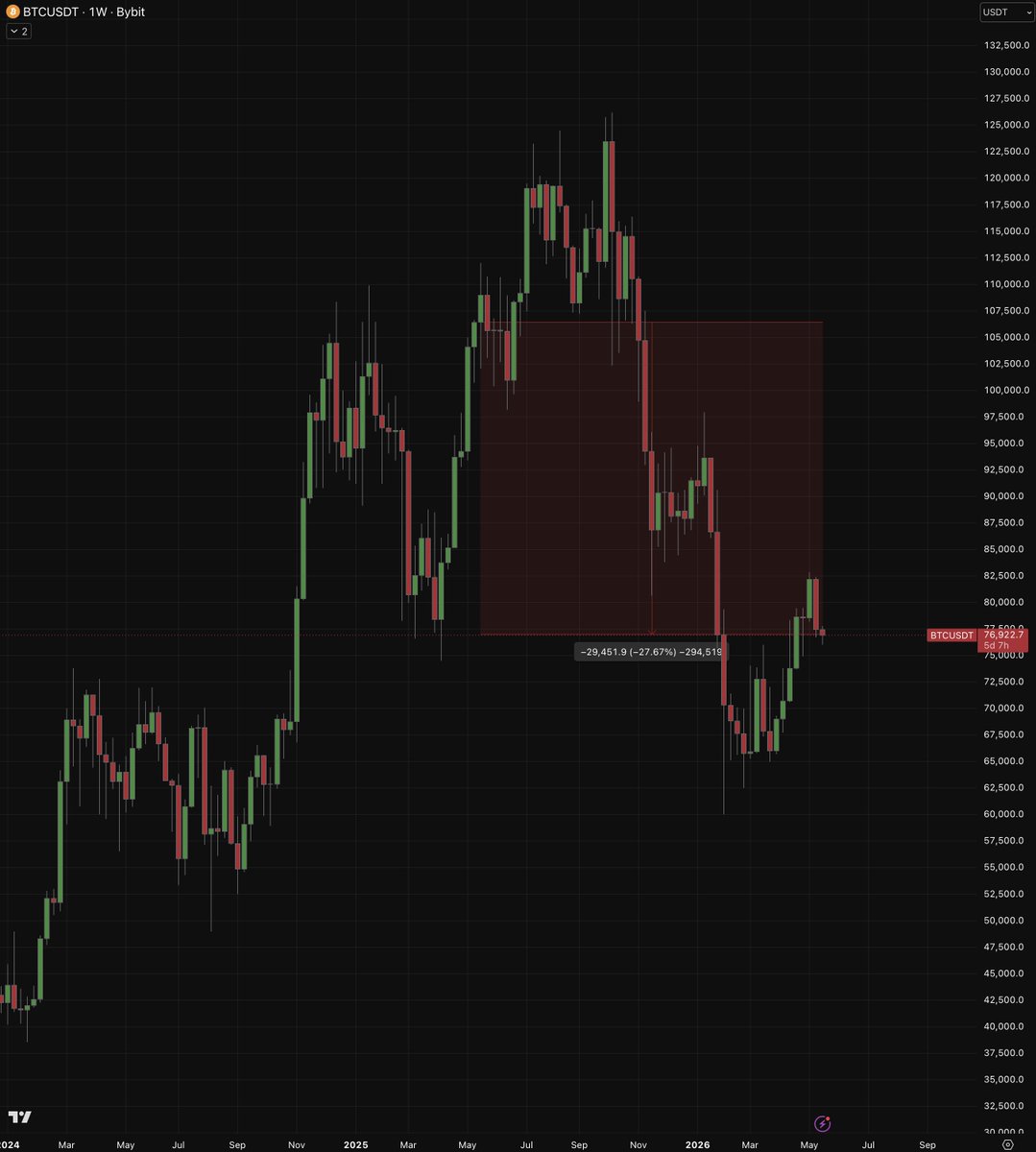 Coin Post tweet media