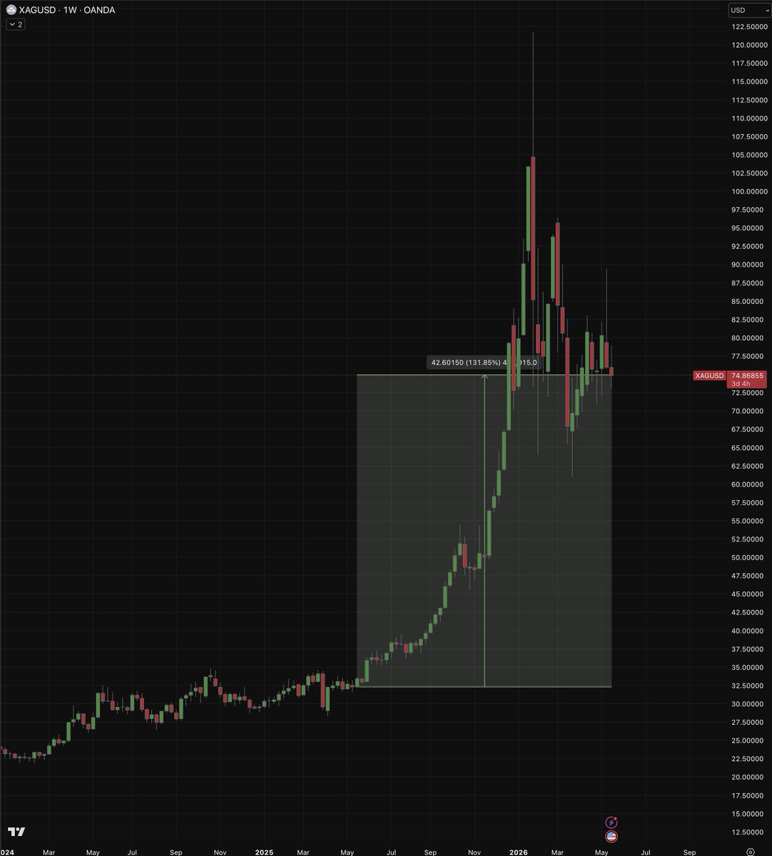 Coin Post tweet media