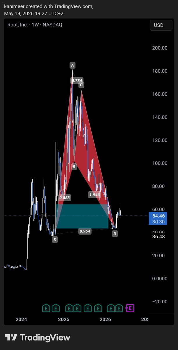 TrinityXBT tweet media