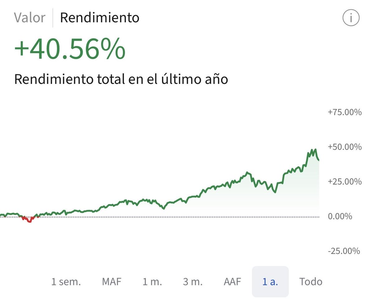 cartera_mono's tweet photo. 🟢 La #carteramono obtiene doble rentabilidad que el ETF del factor Momentum, no somos un calco de nada 😉 https://t.co/f2SEmXPf2U