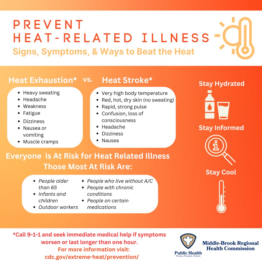 mbrhc's tweet photo. Prevent heat-related illness:
✅Stay Hydrated
✅Stay Informed
✅Stay Cool

🔗More information at https://t.co/beFBoZoNJ1

#heatsafety #prevention https://t.co/V24RcUJmCO