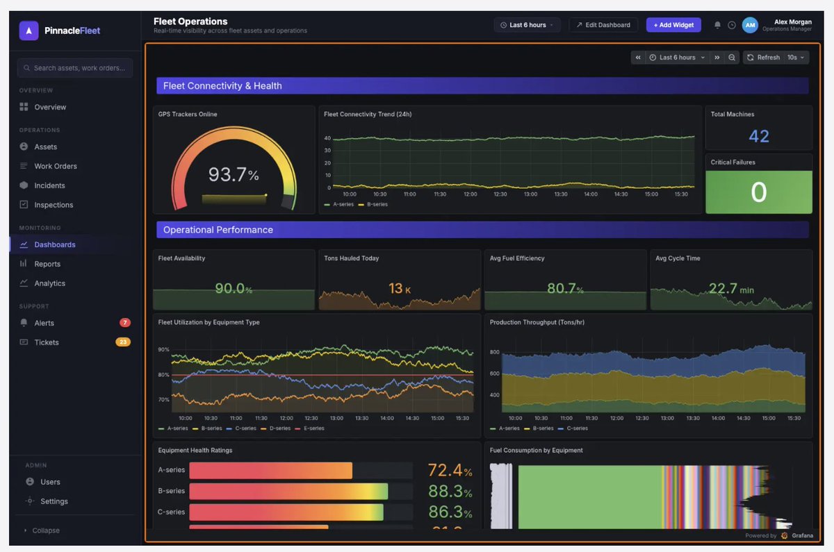bearstech's tweet photo. Comment intégrer vos tableaux de bord Grafana dans des applications web ?

👉 À lire sur le blog de Grafana : https://t.co/HcvZQgnm0X

Vous souhaitez bénéficier de notre expertise Grafana ? Contactez-nous 👉 https://t.co/5BSmqLXdqF https://t.co/PFRj1Y5NIl