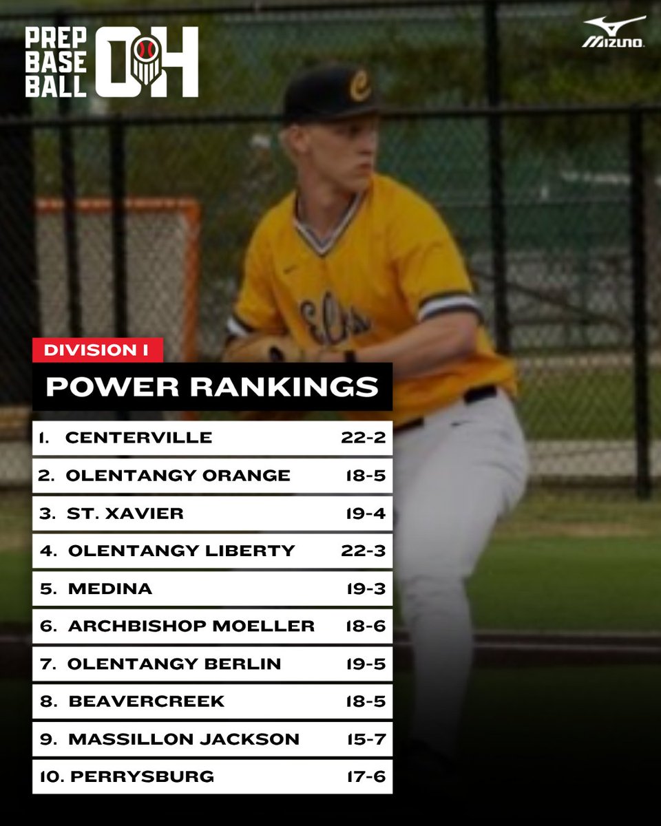 Prep Baseball Ohio tweet media