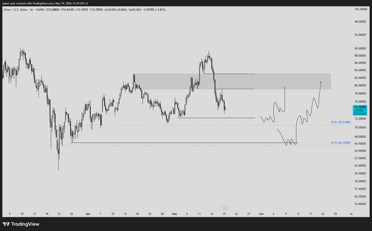 mjedchart's tweet photo. #XAG #FOREX https://t.co/iq9wg9rqmp