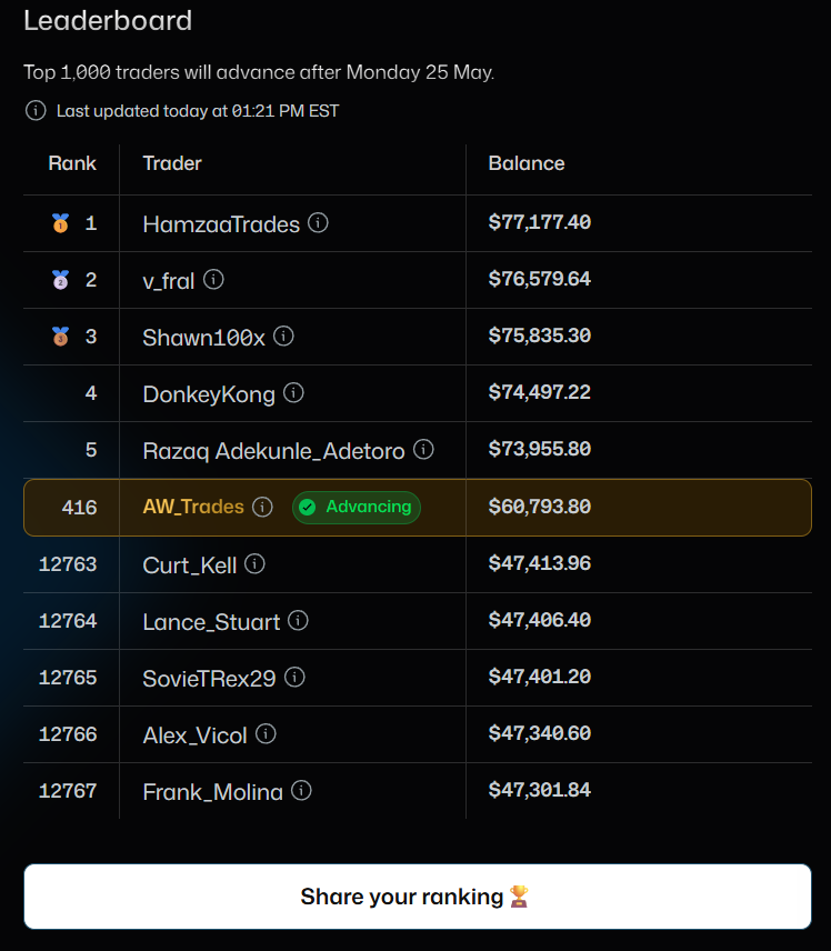 AW Trades ♛ tweet media